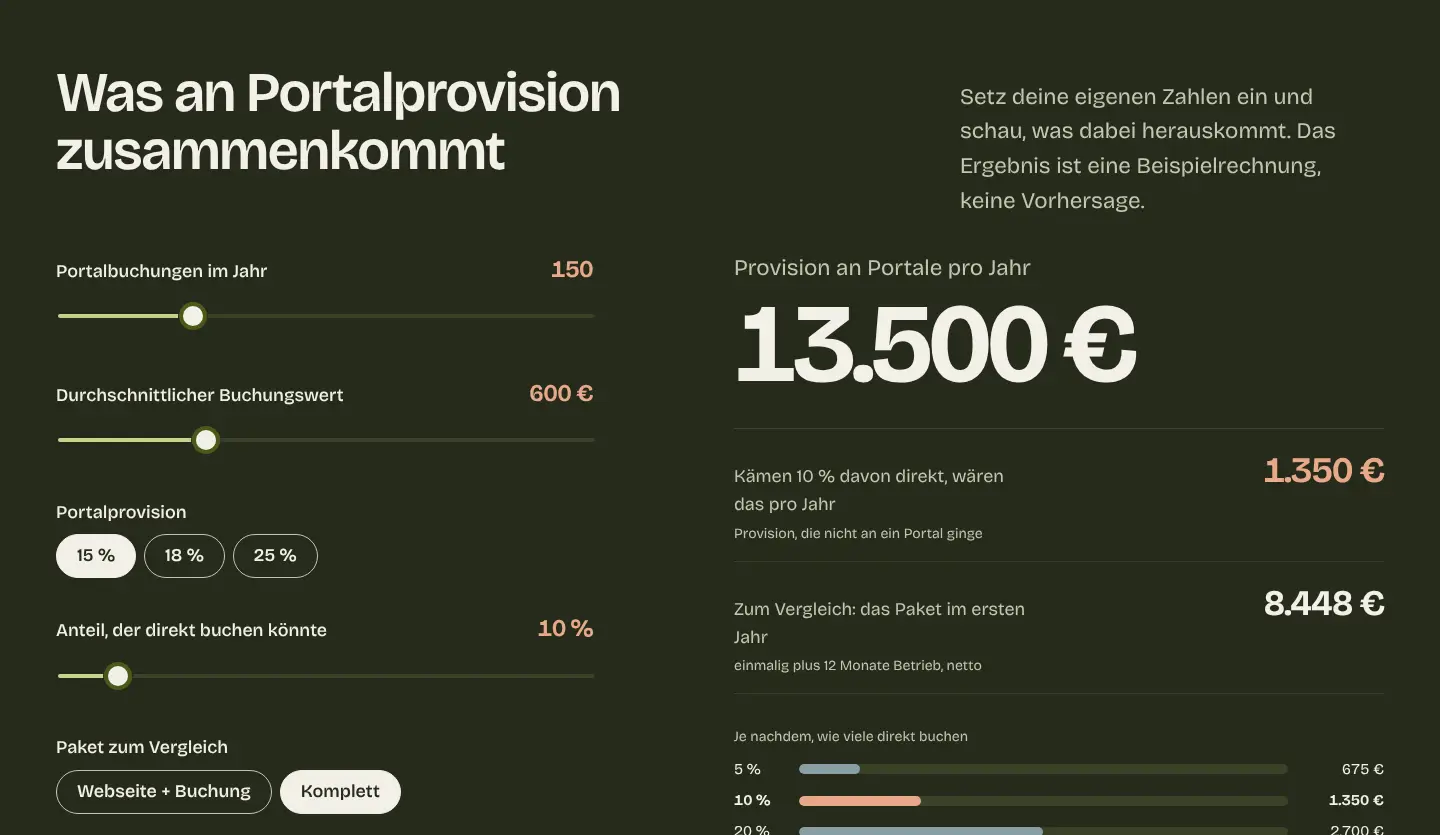Provisionsrechner auf carlosortizliz.com mit Reglern für Portalbuchungen, Buchungswert, Provision und Direktanteil
