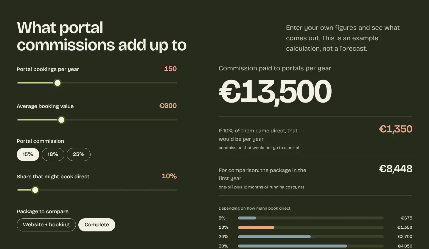Commission calculator on carlosortizliz.com with sliders for portal bookings, booking value, commission and direct share