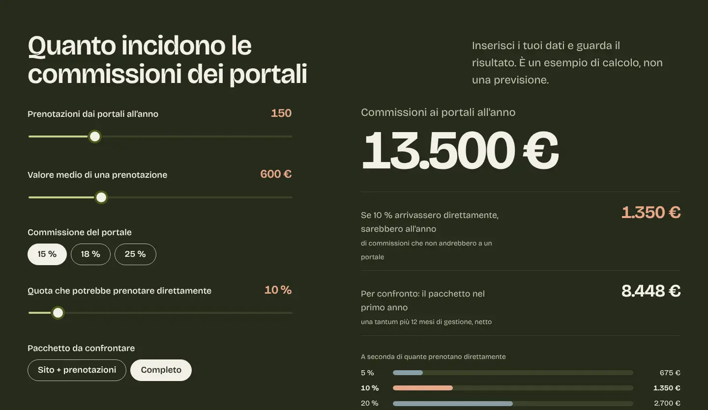 Calcolatore delle commissioni su carlosortizliz.com con cursori per prenotazioni dal portale, valore della prenotazione, commissione e quota diretta