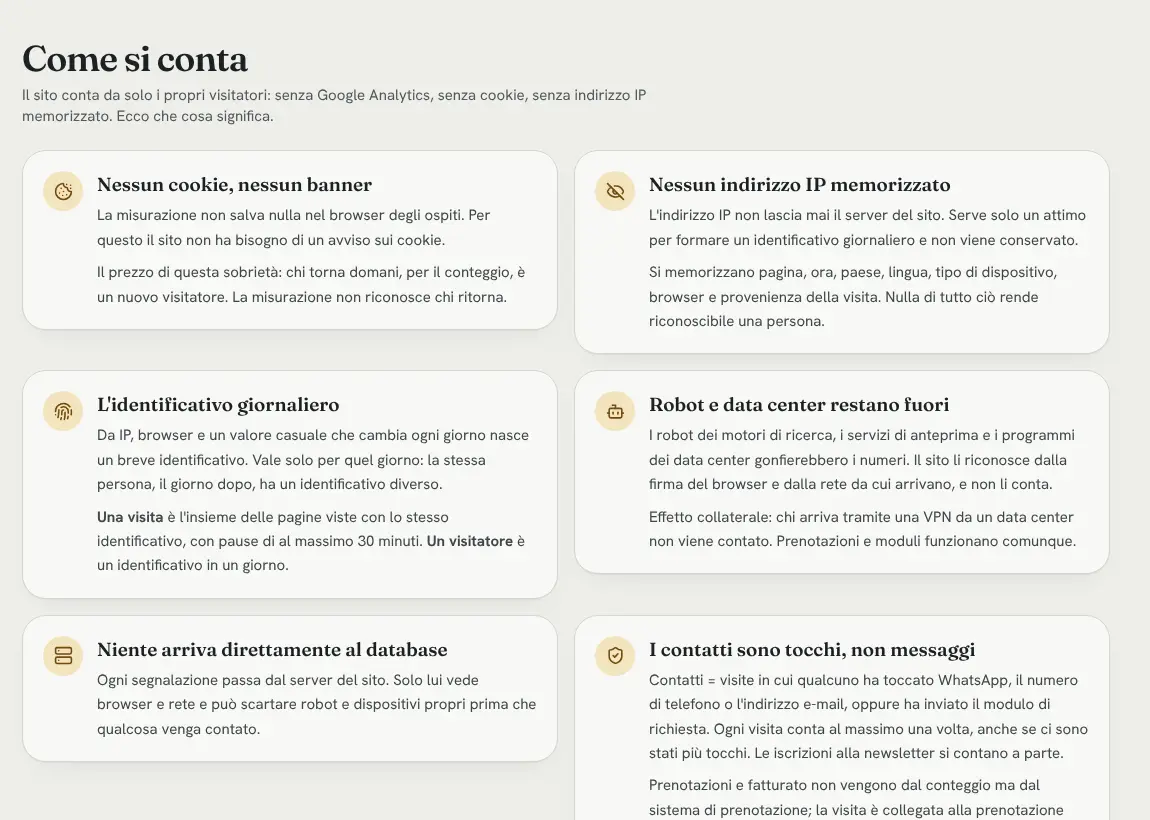 Pagina “Come si conta” nella dashboard: nessun cookie, nessun indirizzo IP salvato, codice del giorno, i robot restano fuori