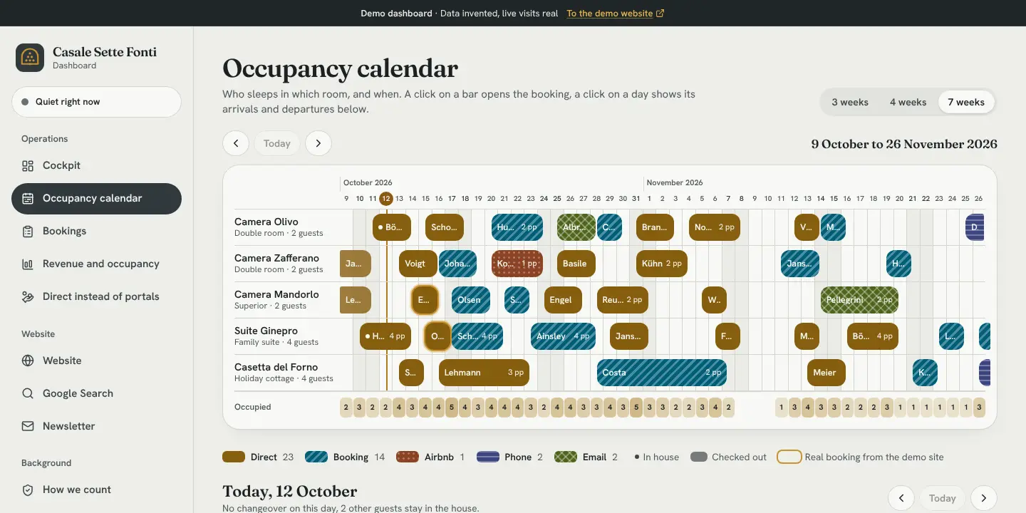 Occupancy calendar: Seven weeks at a glance, direct bookings in mustard, Booking hatched.