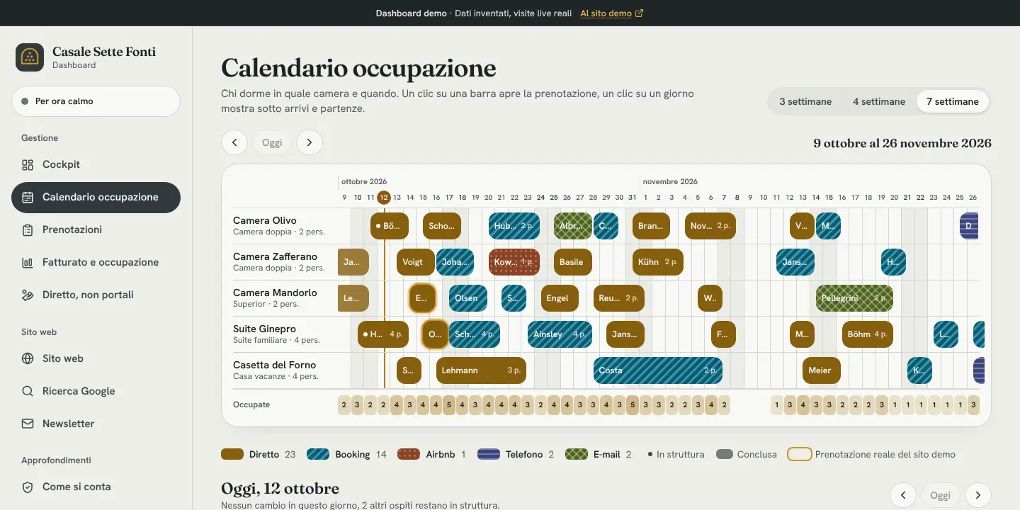 Occupazione: Sette settimane in un colpo d'occhio, prenotazioni dirette in senape, Booking a righe.