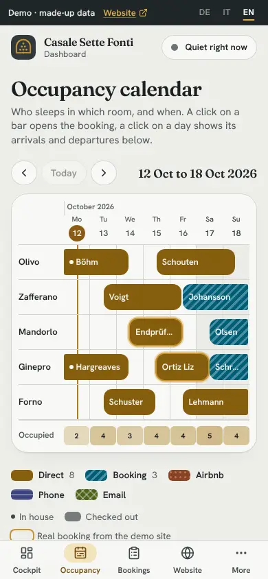 Occupancy calendar, On the phone