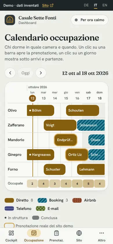 Occupazione, Sul telefono