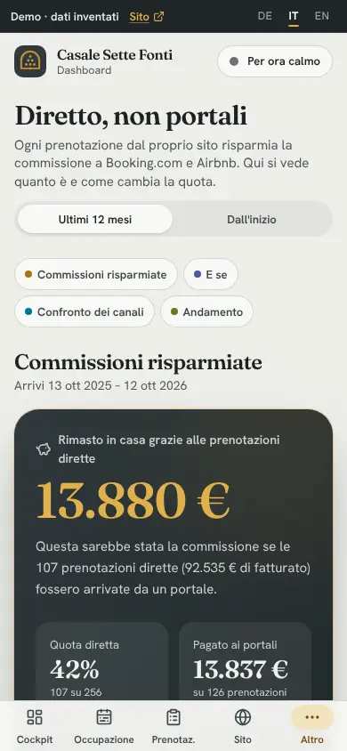 Dirette o portali, Sul telefono