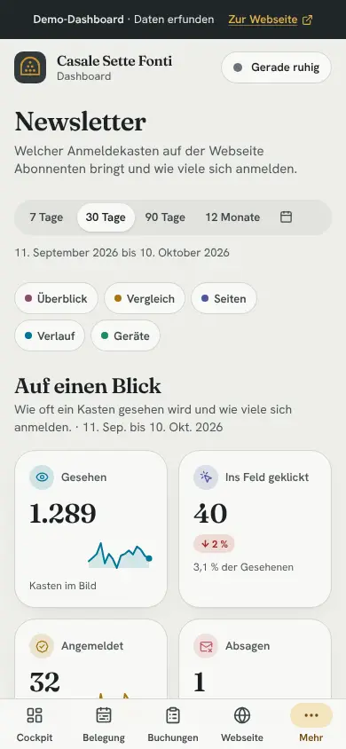 Newsletter, Am Handy