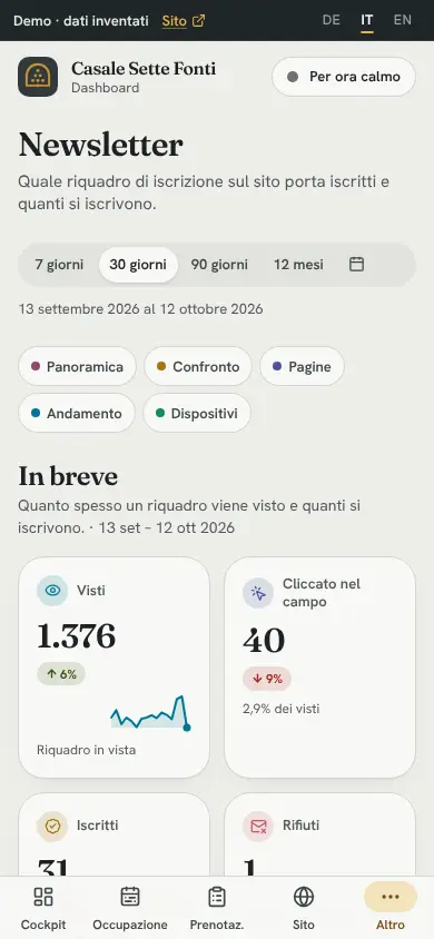 Newsletter, Sul telefono