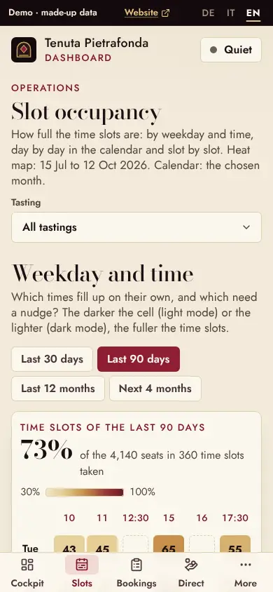 Slot heatmap, On the phone