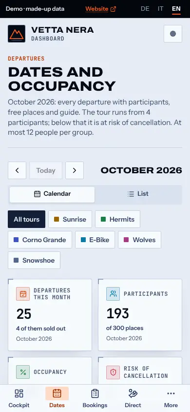 Dates and cancellation risk, On the phone