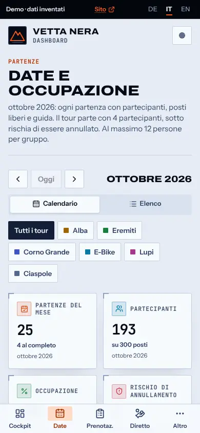 Date e rischio di cancellazione, Sul telefono