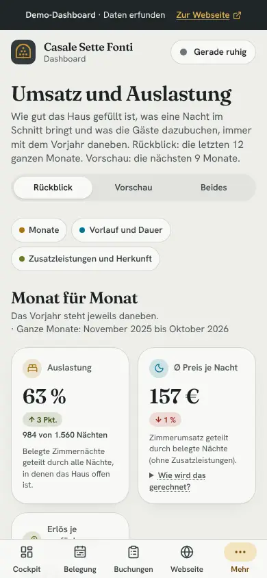 Umsatz und Auslastung, Am Handy