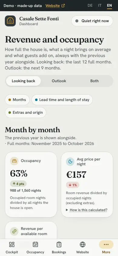 Revenue and occupancy, On the phone