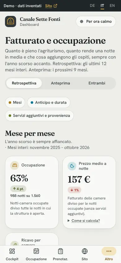 Ricavi e occupazione, Sul telefono