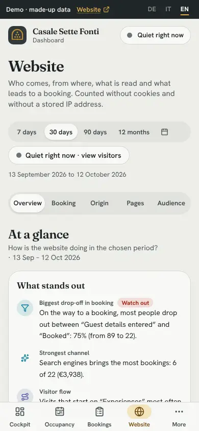 Website, On the phone