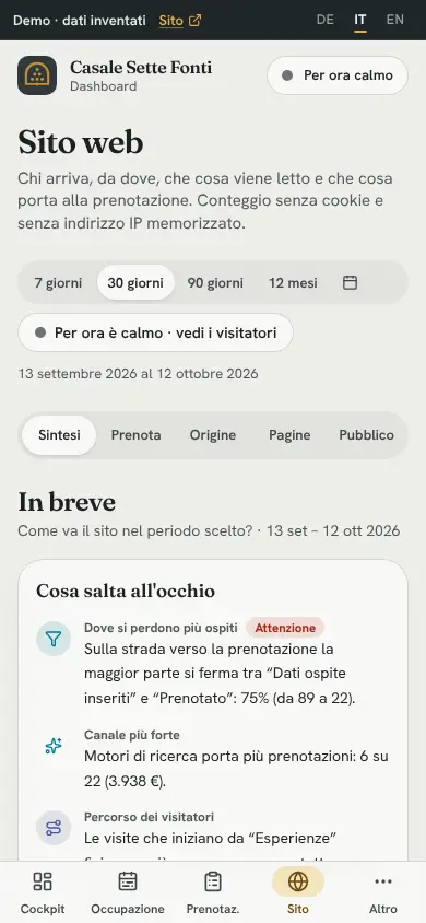 Sito, Sul telefono