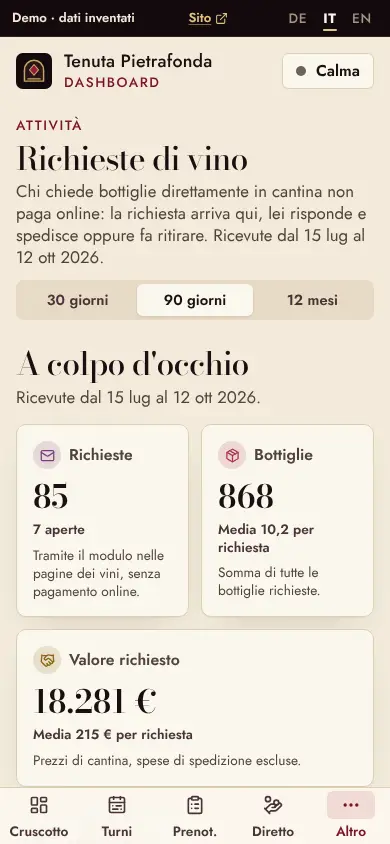 Richieste di vino, Sul telefono