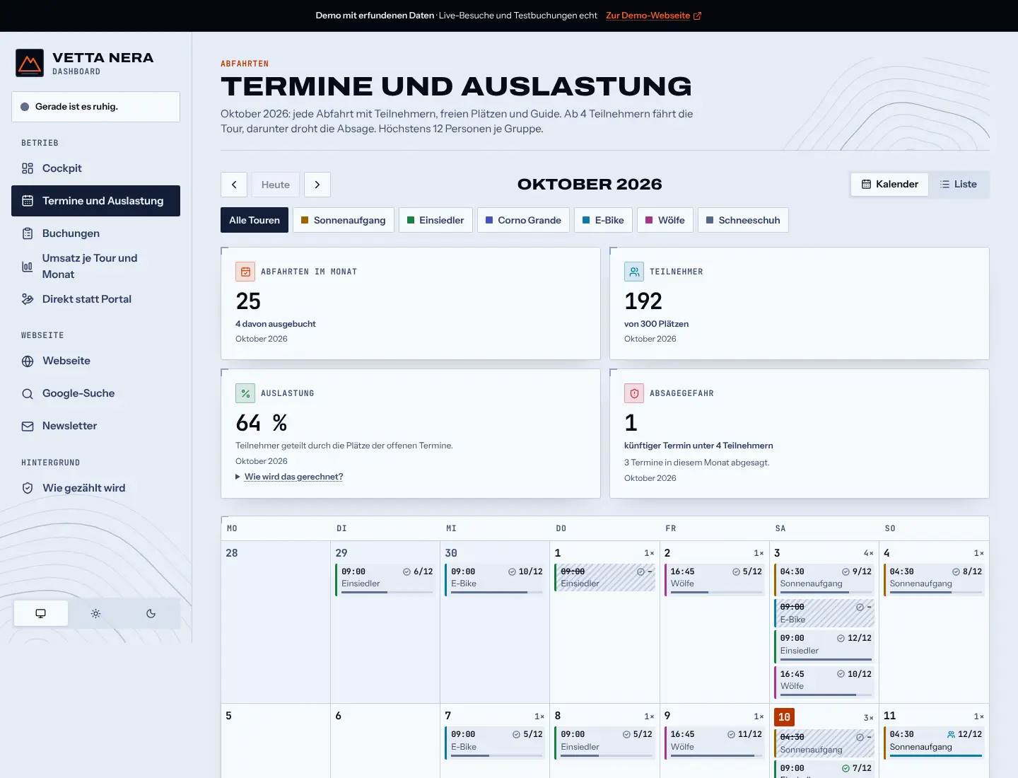 Termine und Absagegefahr: 25 Abfahrten im Oktober, 192 Teilnehmer, 64 Prozent Auslastung, 1 Termin mit Absagegefahr.